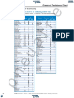 PA12 Chemical Resistance Charts