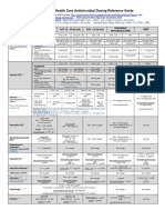 SHC ABX Dosing Guide