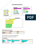 Do Form - Simple (Questions, Negatives) Have Form (Perfect, Perfect Contin) Be Form (Simpl, Contin)