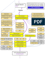 Python: Backend Roadmap Till Language Selection