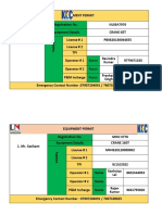 Equipment Permit