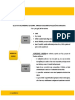 Del Estatuto de Los Miembros Del Gobierno, Normas de Funcionamiento Y Delegación de Competencias Título II y III Ley 50/1997 Del Gobierno