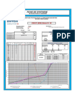 Courbe de Formulation Beton A400 FTP FICHE de SYNTHESE