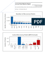 Recovery Point Objective Report 2021-12!27!15!03!39