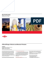 Dow Surfactants: Reference Chart
