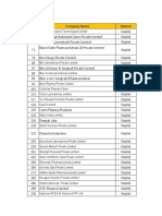 Pharmaceuticals Companies List