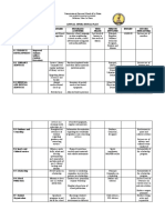 Annual Operational Plan