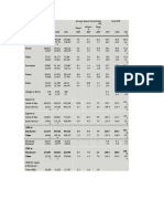 GDP 8th Plan