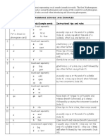 PHONOGRAMS Are Symbols (Letters) Representing Vocal Sounds (Sounds in Words) - The First 26 Phonograms