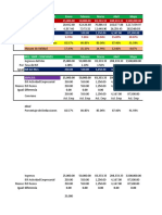 Comparativo Actividad Empresarial Contra Confianza 2022