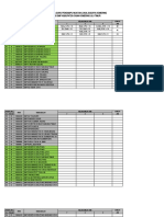 Contoh Pengisian Daftar - Guru Pengampu Mulok Budaya Komering