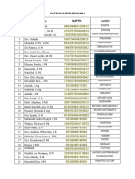 Daftar Nuptk Pegawai No Nama Nuptk Sandi: Emansulaemanahmad62