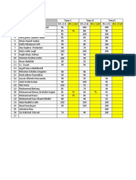 Nilai Pas IPA & IPS