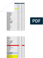 Producto: Dólar Dólar Diario Costo