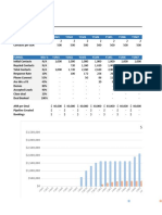 Funnel Conversion Model v2.0