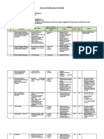 RPS Teknologi Bangunan 4