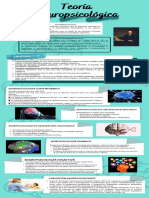 Teoría Neuropsicológica