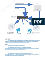 Infrastructura Retea Cu Backup Pe Radio