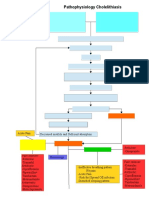 Pathophysiology Cholelithiasis 2