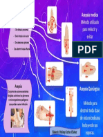 Tipos de Asepsia