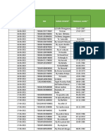 Data Cek Sipanda