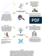 Mapa Mental Investigacion Aplicada Armando Villarroel