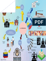 La Soberanía (Mapa Mental)