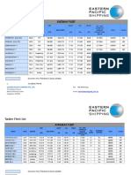 Tanker Fleet List