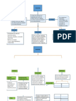 Mapa Conceptual COACHING