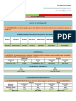 Determinantes