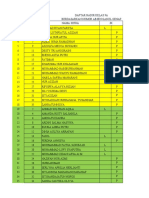 Daftar Hadir Ganjil Genap Kelas 9