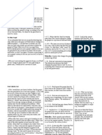 ESV Galatians 1 Notes Application: Greeting