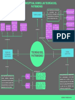 Mapa Conceptual