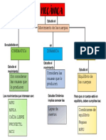 MECANICA Esquema 