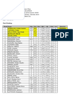 Rapid-All Women Final Satnding - List