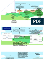 M2.2.1 Mapa Conceptual