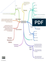 Mapa Mental Recursos Digitales Residencia 2021 Turbio