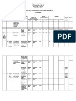 Barangay Peace and Order and Public Safety (Bpops) Plan CY-2022-2024