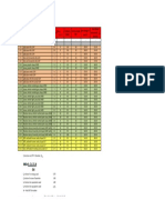 Soil Profile BH2 & BH4