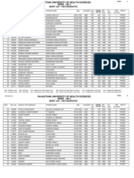 Merit List - PM Candidates: (MM-800) GEN Rank CAT Rank Addl Cat Rank