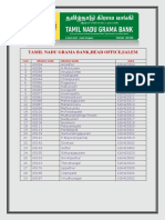 Tamil Nadu Grama Bank, Head Office, Salem: S.No Branch Code Branch Name Micr