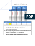 GCSE Digital Technology (2017) - Programming - Raw To Uniform Mark Boundaries, Summer 2019