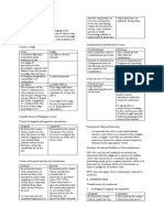 Remedial Law Syllabus Notes