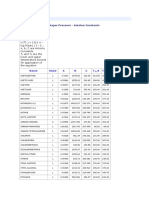 Daftar Konstanta Antoine