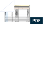 YTD With SUM Function: Month Quantity Price YTD Price Per Unit Quantity