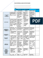 Rúbrica para Evaluar El Aprendizaje Experiencial