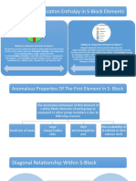 Chemistry Project (Purnendu)