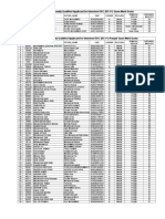 List of Provisionally Qualified Applicant For Interview UDC (BS-11) Open Merit Quota