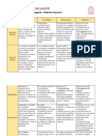 Cuadro Comparativo de Los Modelos Didacticos