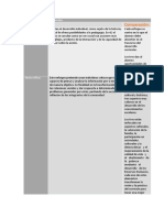 Cuadro-De-Doble-Entrada Sobre Las Similitudes y Diferencias de Las Fuentes y Enfoques Del Currículo Educativo.